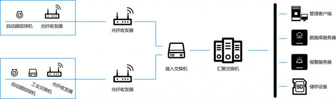 违停抓拍系统