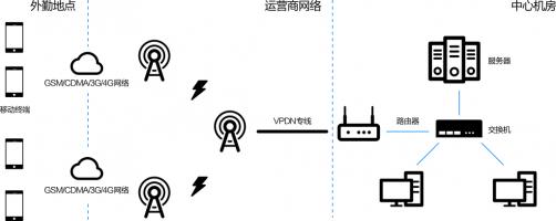 警用移动业务系统