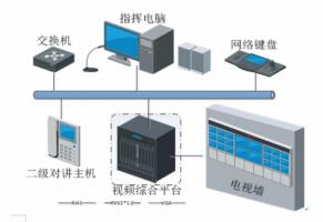 审讯管理