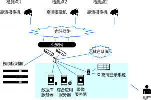 城市监控系统