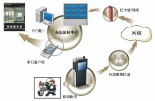 指挥调度系统