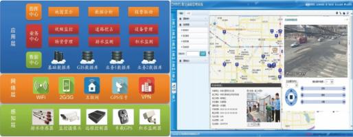 智慧市政综合监管系统