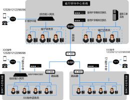 智慧市政民众服务平台