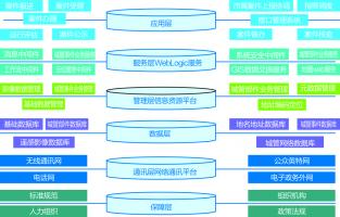 智慧城管综合监管系统