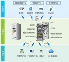 智慧环保污染防治系统