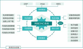 智慧工厂方案