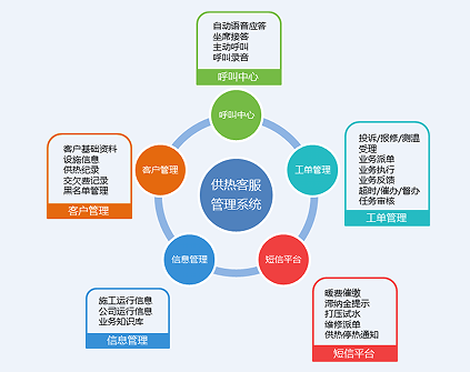 供热客户服务系统