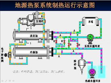 地源热泵供暖系统