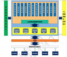 工业远程数据采集系统