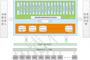 美容保健类设备数据远程采集监测及控制系统